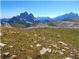 Passo Giau - Monte Formin